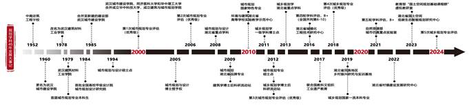 建設(shè)歷程（黑白）